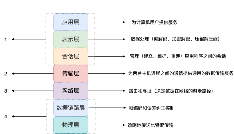 tcp-ip-4-model.png